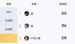 王者kpl镜视频爆料,镜视频爆料揭秘技能与战术解析