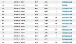 地理逃生最新爆料网站,揭秘最新爆料网站独家逃生攻略