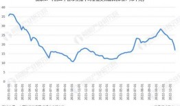 新h9最新爆料价格走势,最新爆料揭示走势趋势