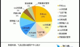 解读最新爆料的软件下载,功能升级与安全风险并存
