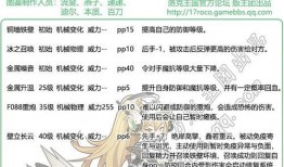 死水爆料技能介绍视频大全,技能介绍视频大全深度解析